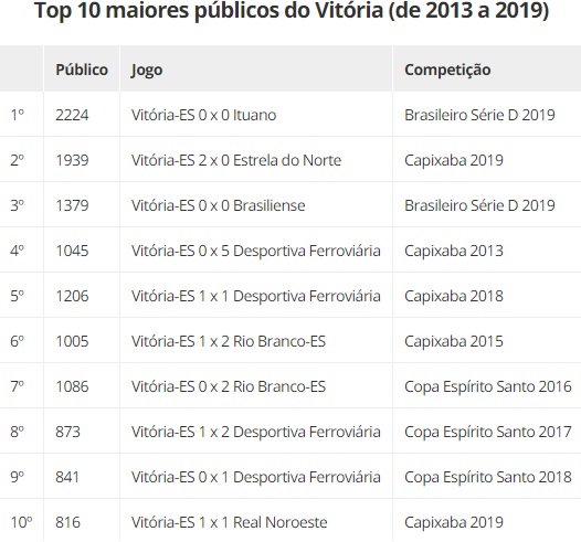 Os públicos. Crédito: Globoesporte.com/ES