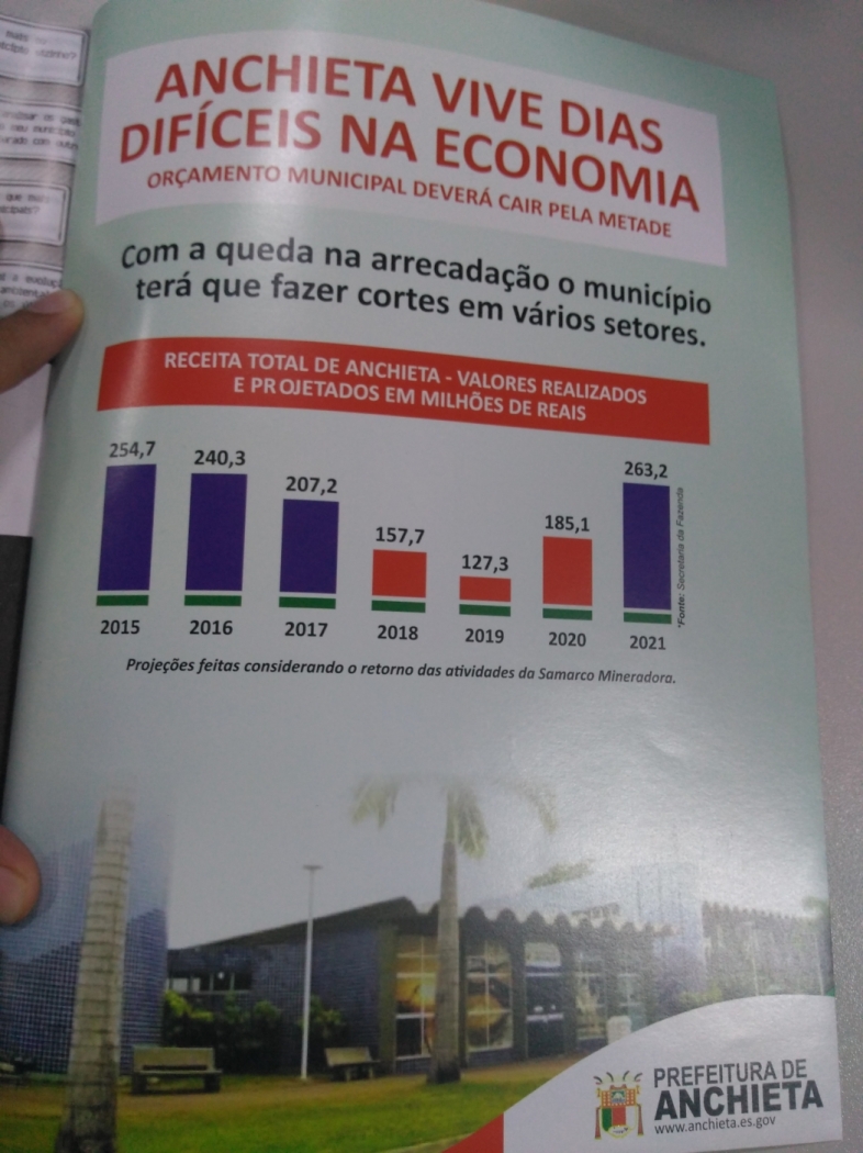 Anúncio publicado pela Prefeitura de Anchieta na revista &quot;Finanças dos Municípios Capixabas&quot; (edição 2017). Crédito: Reprodução: Revista Finanças dos Municípios Capixabas