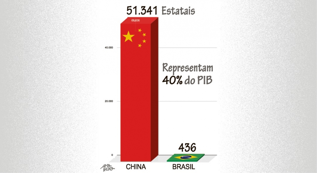 China e Brasil: questão das estatais é maior do que a quantidade. Crédito: Amarildo