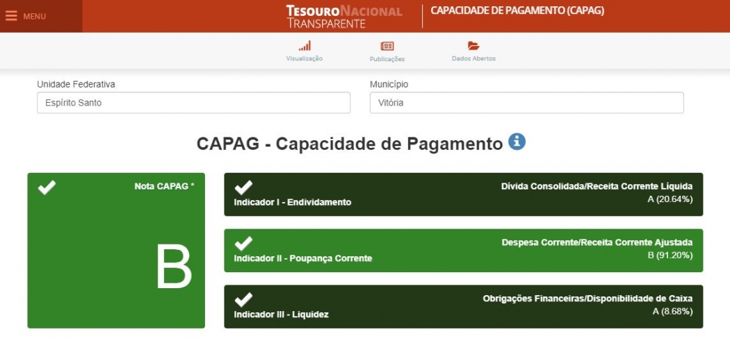 Capacidade de Pagamento (Capag) de Vitória no exercício de 2018. Crédito: Site do Secretaria do Tesouro Nacional